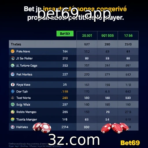 Mudanças no comportamento dos jogadores durante a pandemia - bet69 app